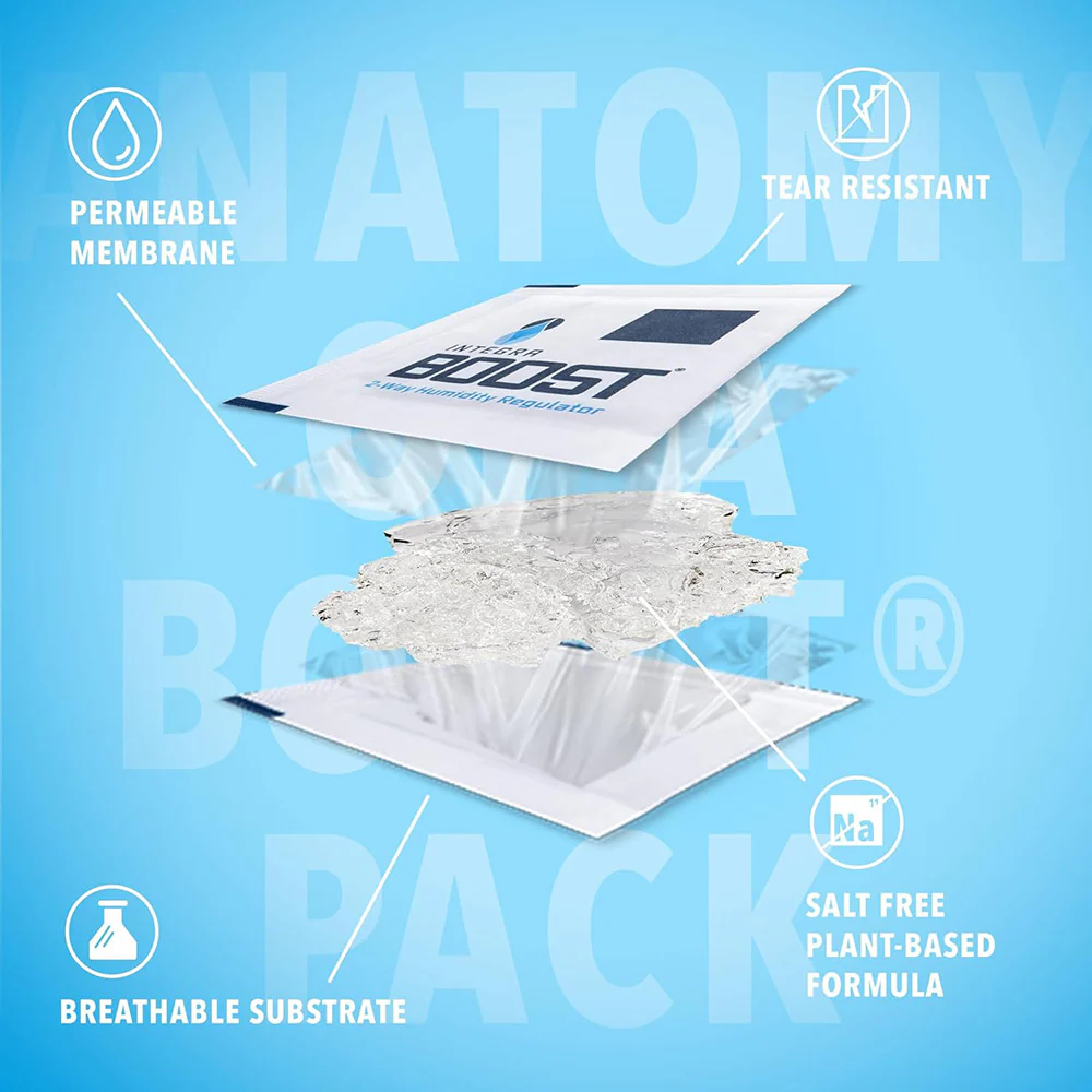 Boost 2 Way Cigar Humidity Control 55% RH – Single 67gm Pack - Image 4