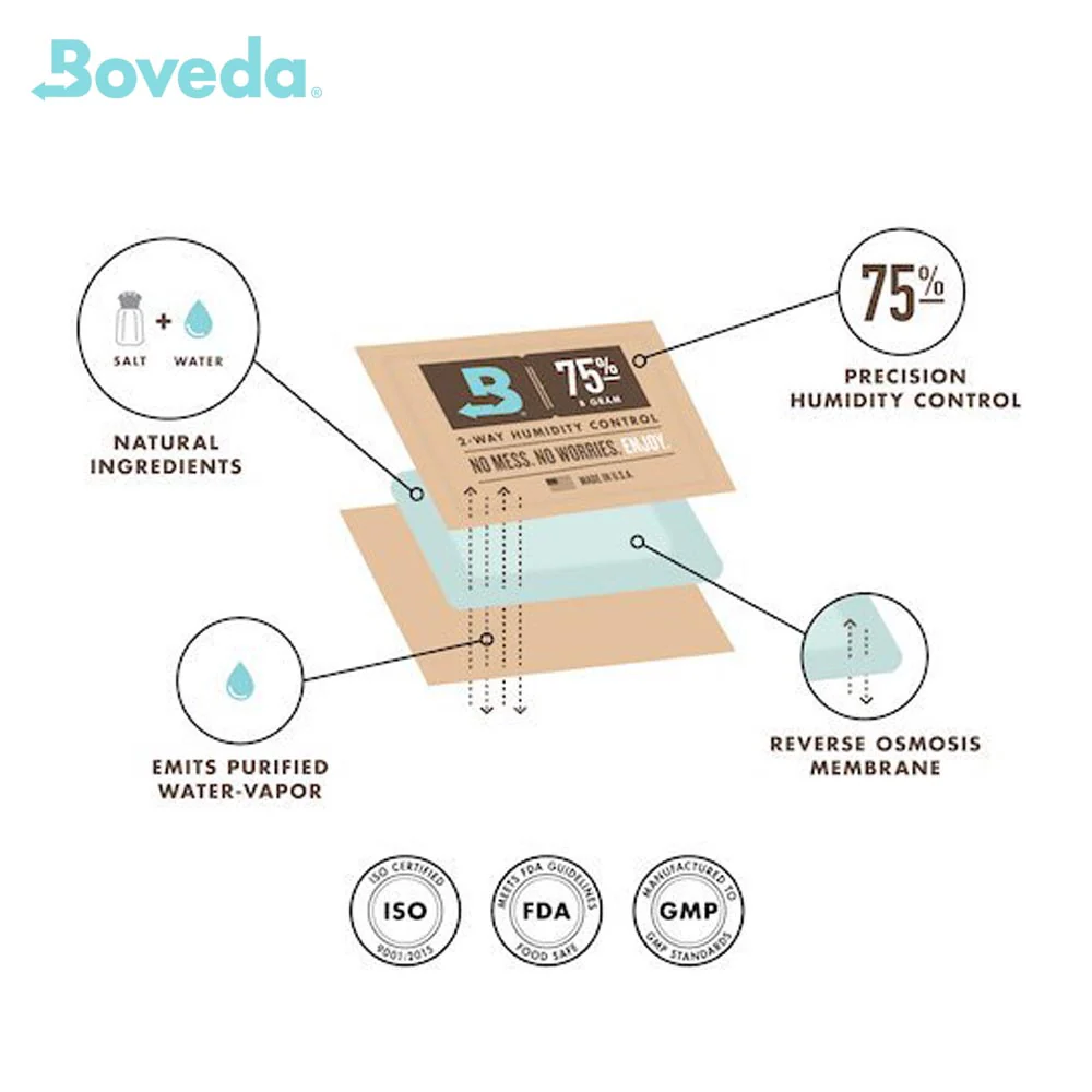Boveda One Year Humidor Storage Bag For Cigars - Small - Image 3