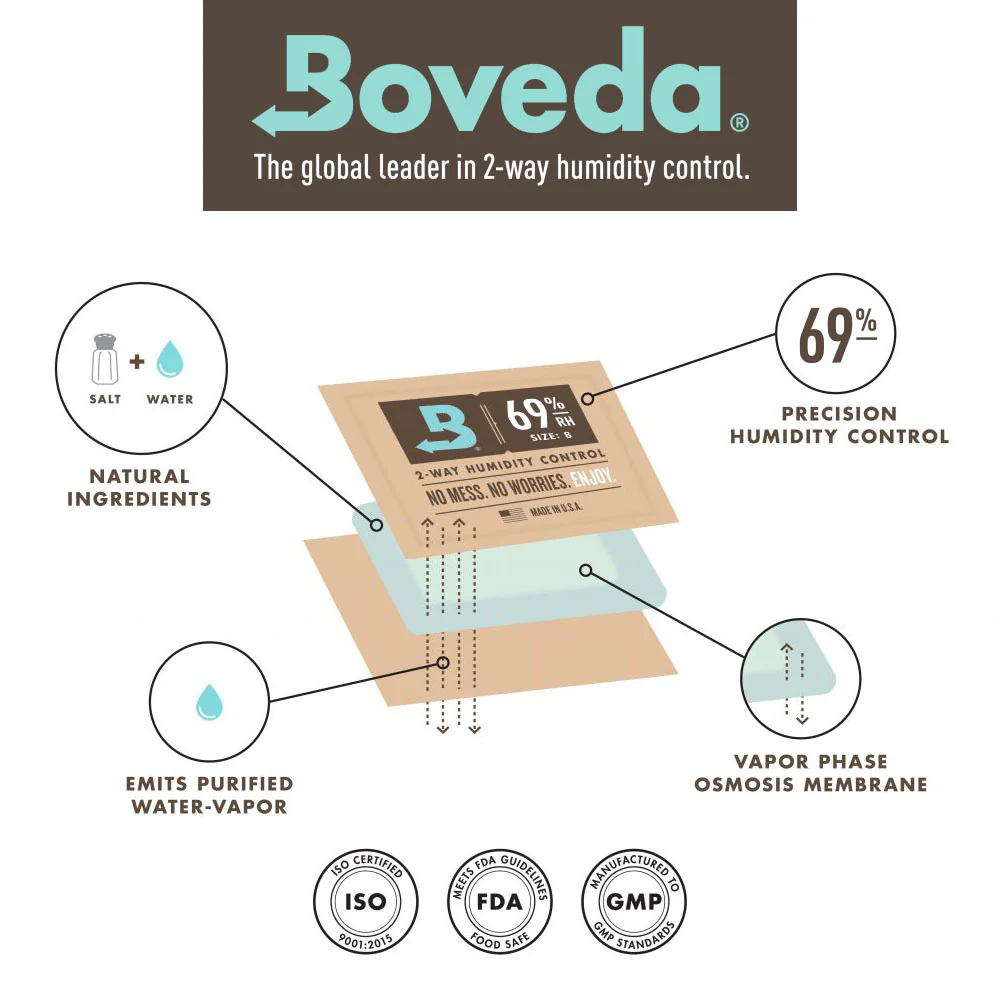 Boveda Humidifier 69% - 320g for Humidors - Image 3
